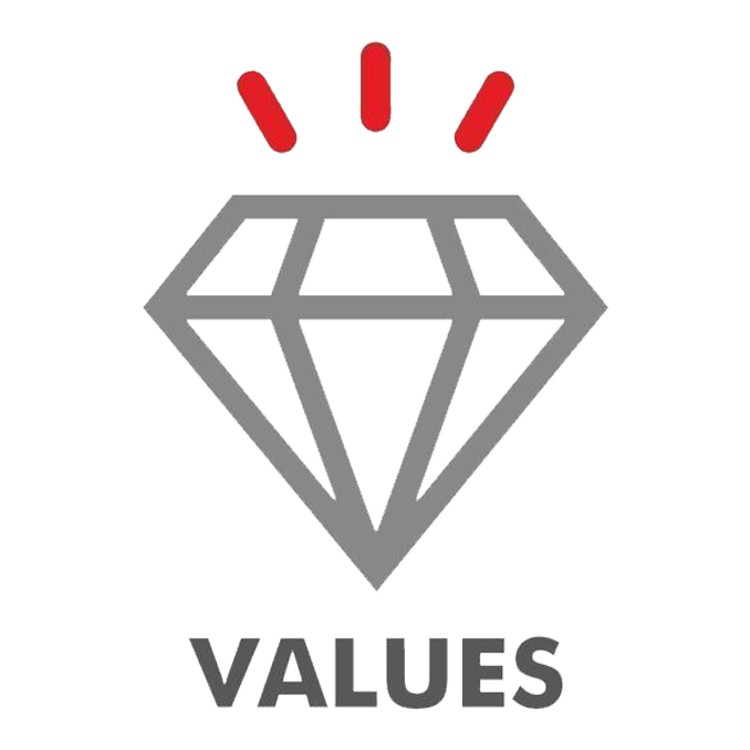 values